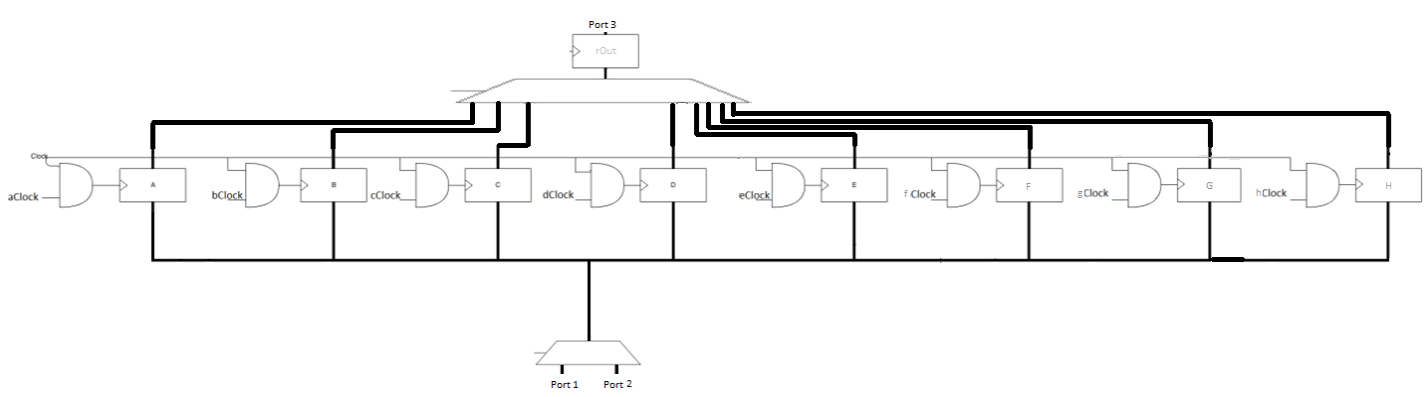 FIFO Datapath