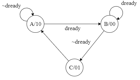 Control for External System 3