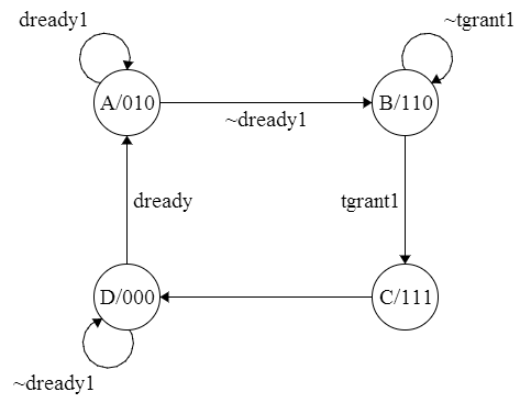 Control for Port 1