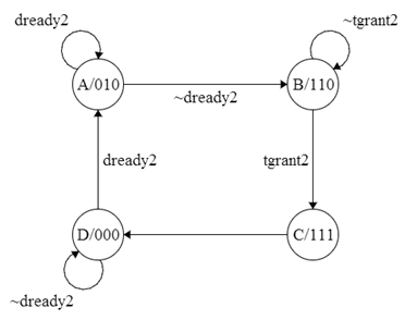 Control for Port 2