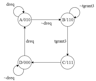 Control for Port 3