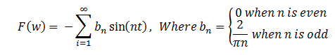 Fourier Transform of a Square Wave