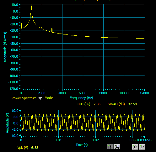 FFT of Experimentally Observed Reconstructed Signal