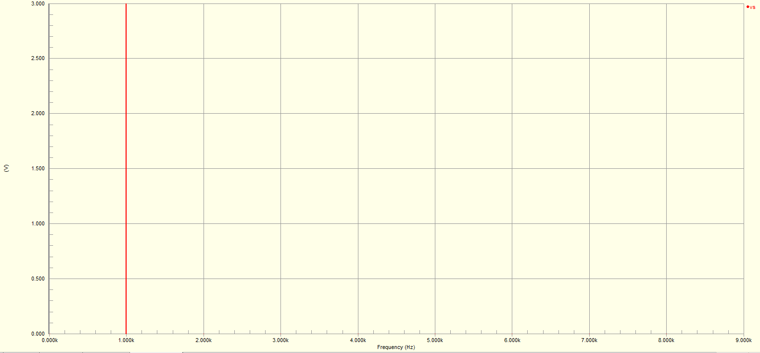 FFT of Input Signal