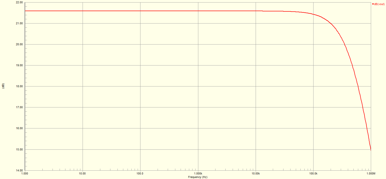 Bode Plot of Clipping Circuit