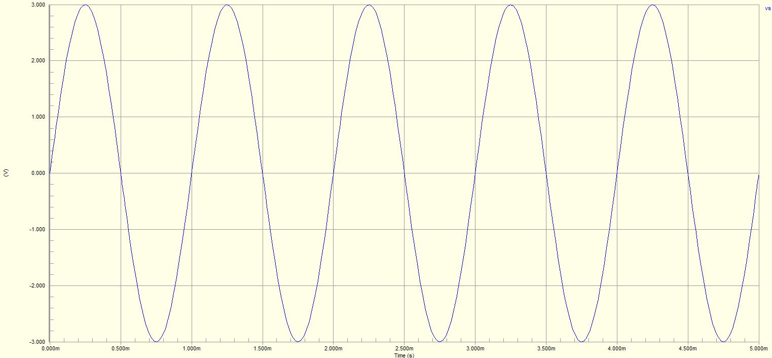 Source Signal