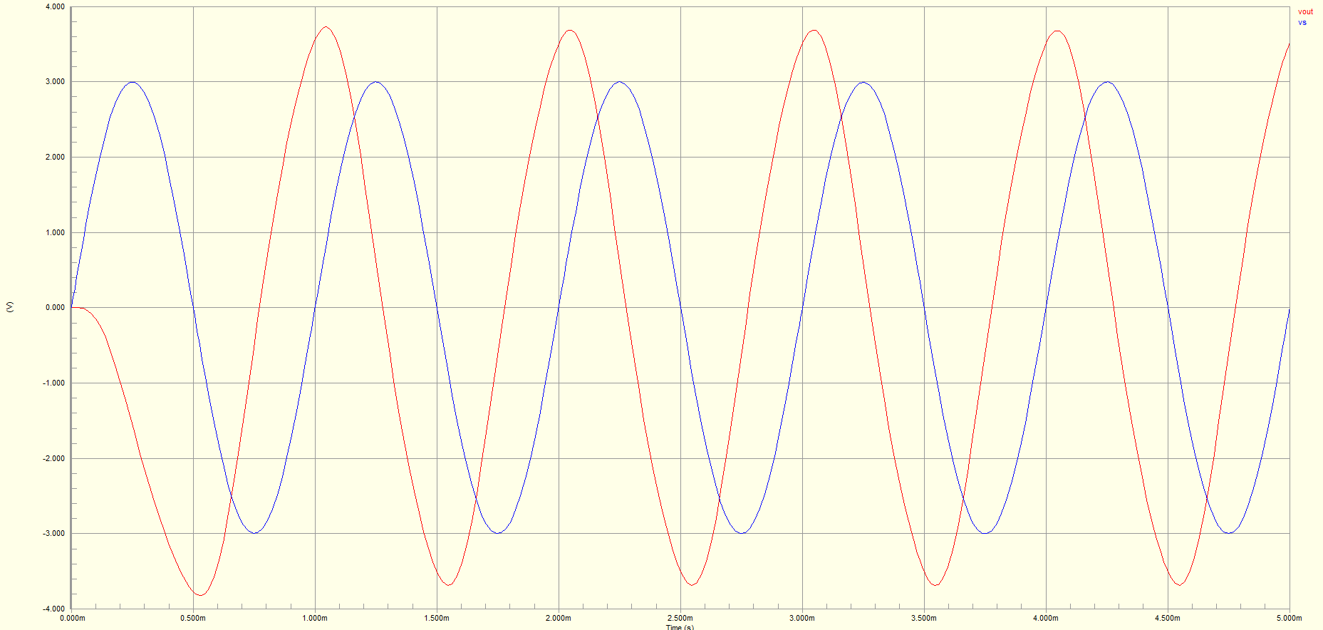 Reconstructed Transient in Simulation