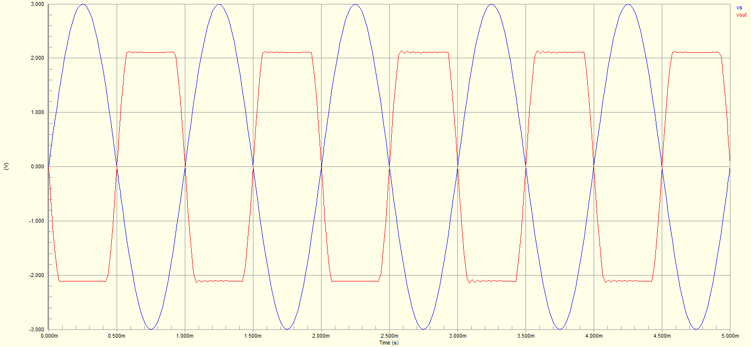 Transient of Clipping Circuit